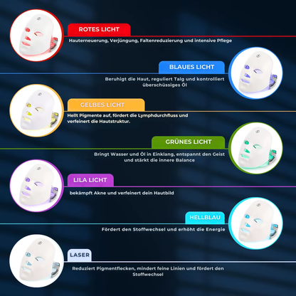 GlowWave - Professionelle LED-Hautverjüngung
